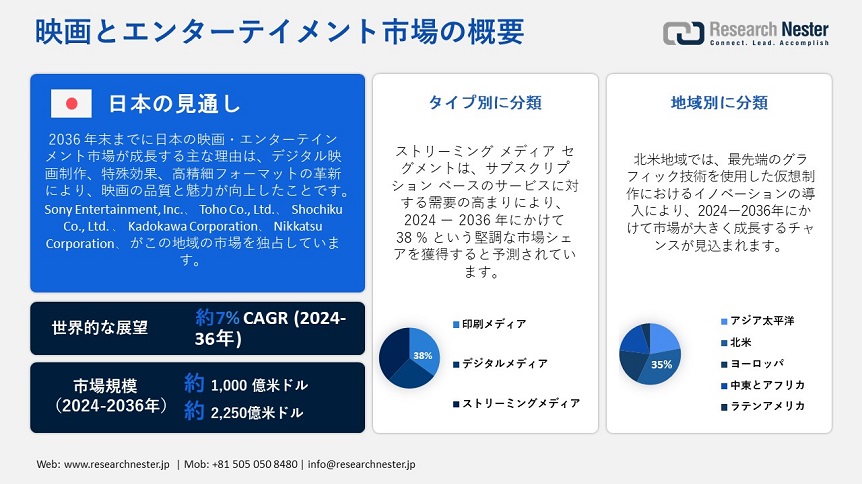 Movies and Entertainment Market Overview